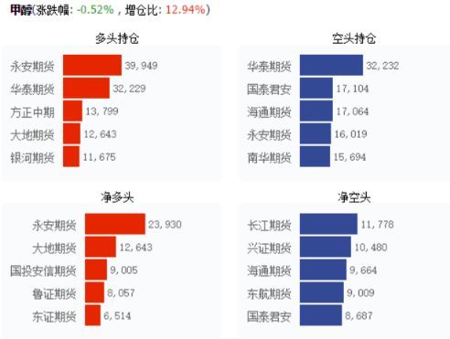 鹰眼关注 | 美豆向1100美分靠拢，棉花将再度挑战15500？