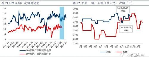 螺纹钢期货产量