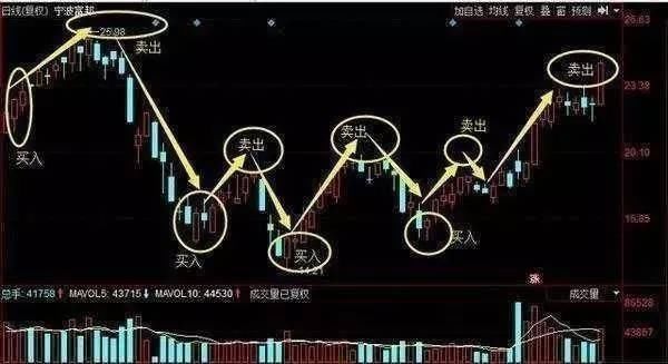 中国股市完成最后厮杀：下周一A股能否坚守3000点？