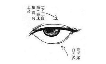 注意了!女人有这几种面相的人，婚姻注定不幸福，还一生劳碌奔波