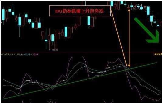 股票一旦出现这“六大拉升”信号，坚决捂股，暗示股价火山爆发！