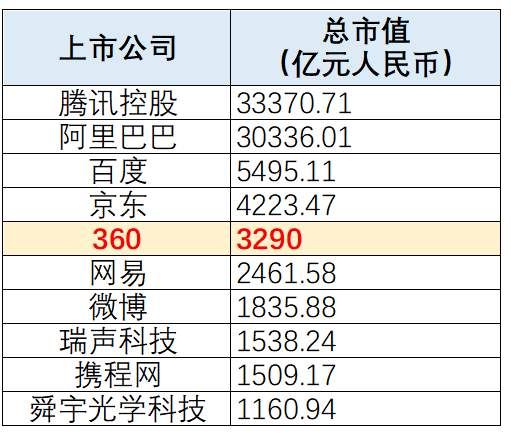 重磅!360正式回归A股!周鸿祎:互联网企业回A只是个开始