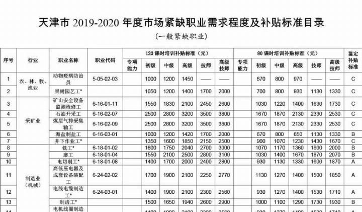 管工职业技能标准