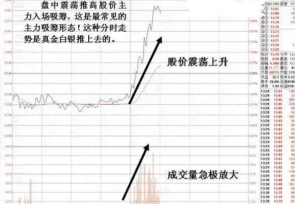 一位操盘手的忠言：为何在庄家建仓之后满仓，值得散户读10遍！