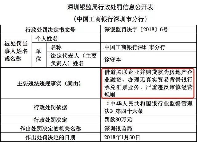 突发！银监会出重拳，贷款被追回，这些买房人哭了！