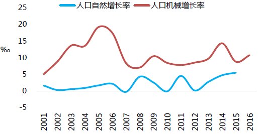 未来购房新主力:成都产业人口将往何处去?