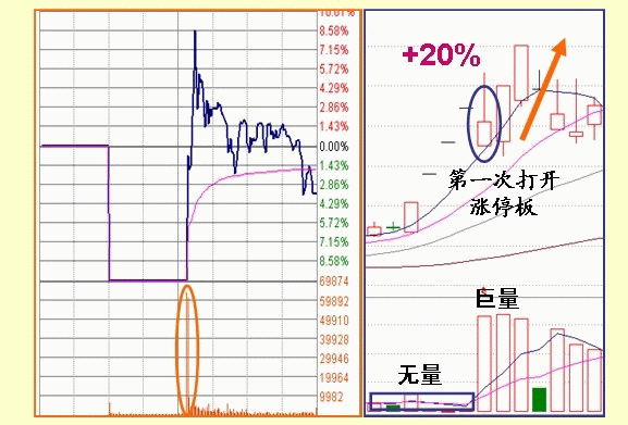 股票什么时候涨停，只需看懂盘口语言就够了！