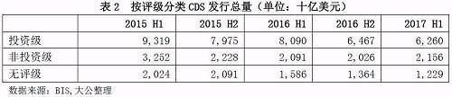 信用研究丨信用违约互换的国内外发展现状对比分析