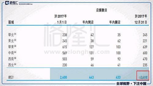 【业绩会直击】中国利郎(1234.HK)：2017年业绩有惊喜，净赚6个亿