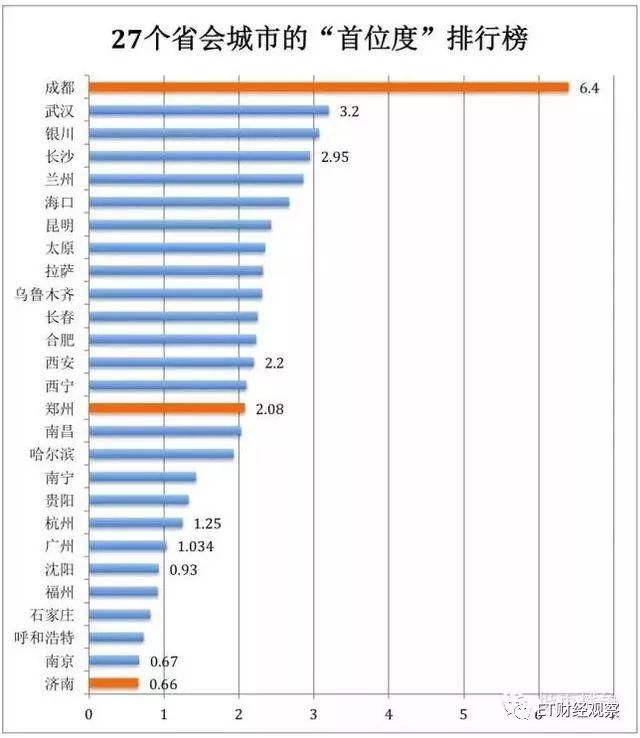 山东省会的“特大城市梦”