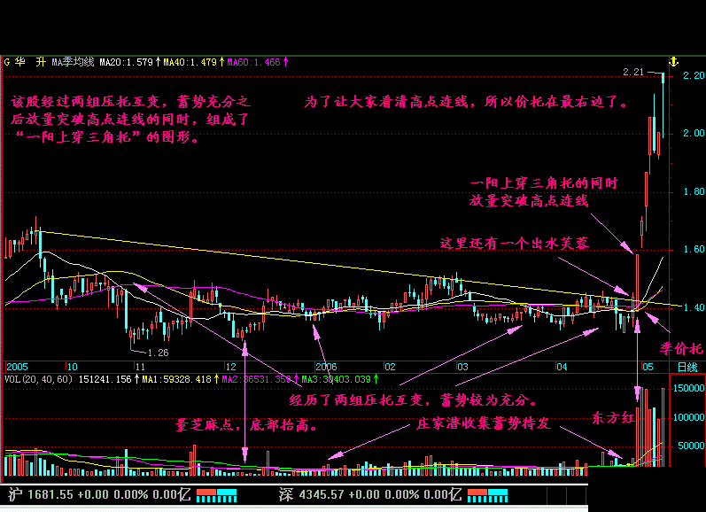 一位短线天才告诉你：炒股到了这个地步才能赚大钱