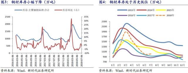 新时代宏观高层密集发声，意在稳金融市场