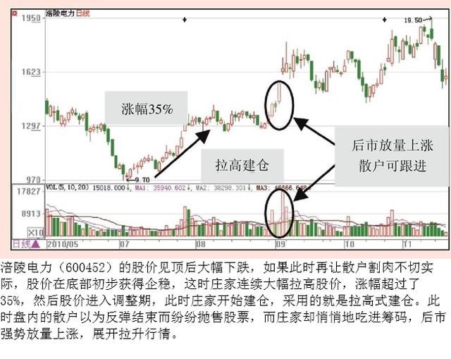 中国股市最高保密级别的牛股形态：一旦出现，从此涨个不停