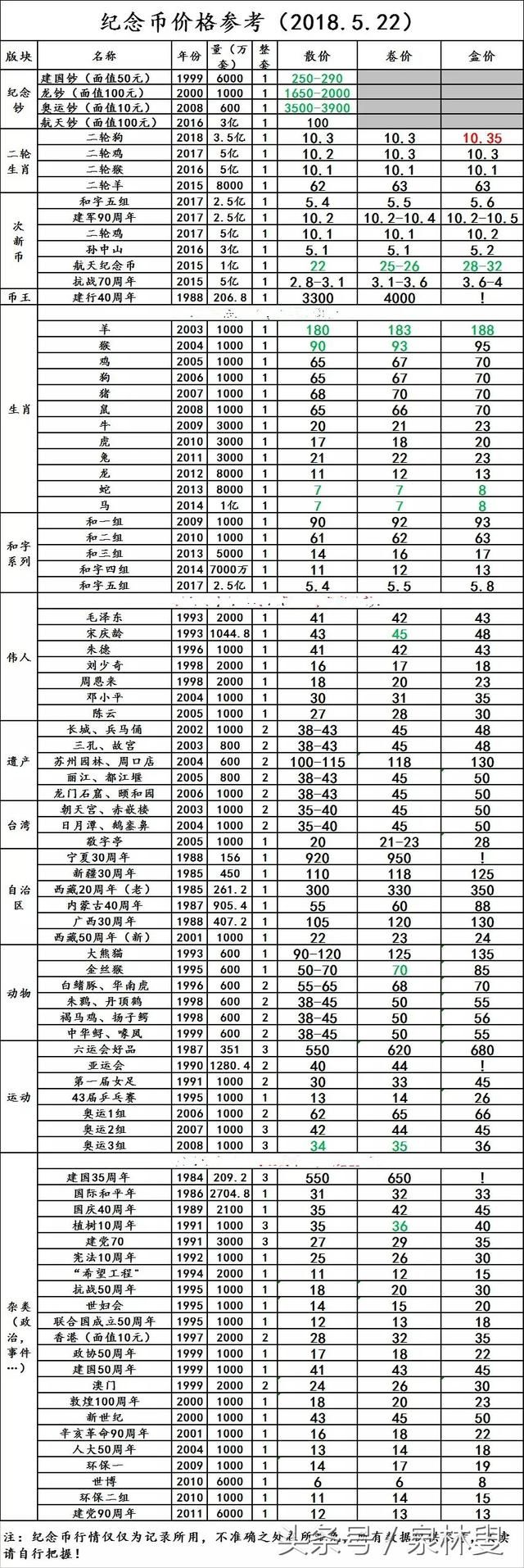 纪念币一跌再跌！