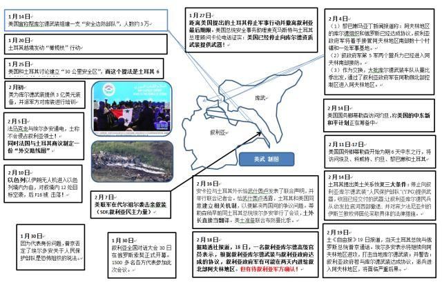 英武|如果叙政府若与库武装达成协议，叙利亚走向何处?