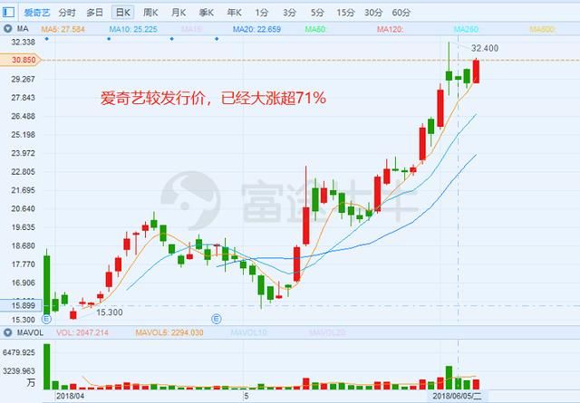 美股参考｜“阿里他爸”抛售近1亿股，阿里跌2.25%