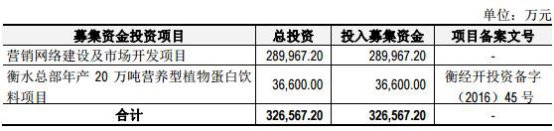 养元饮品最熊新股炼成记：大单品轻研发砸钱拍广告