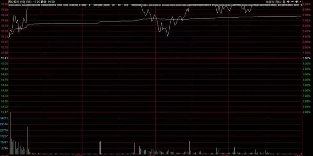 一个让孙哥割大肉的股票，君认为能驾驭得了他吗?