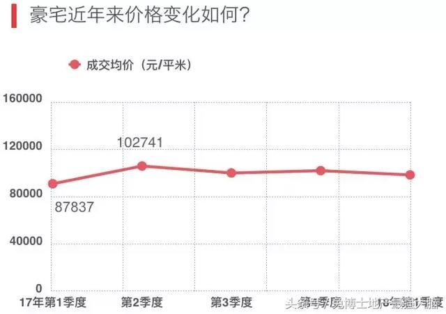 谁才是中国豪宅之王？北京四合院，上海老洋房，深圳海景房