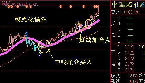 个股拉涨前，“主升浪”一定会有这样的特征，定是大牛股！