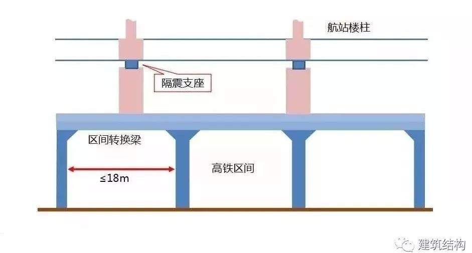 【超级工程】“新世界七大奇迹”之首--北京新机场，史上最强总结