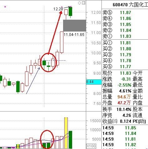 中国股市最牛的人：炒股一定着眼看一个指标“一招鲜，吃遍天”！