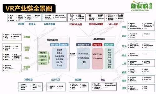 预见2018：五大风口产业全景手绘图