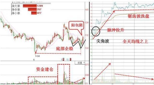 中国股市：再论春节后狗年沪市大盘波动方向和区间！