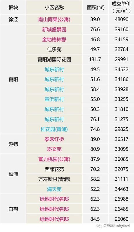 上海的4月楼市数据出炉，二手房价创历史新低