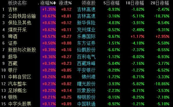 七大名师看后市:地量红十字星是见底信号么?