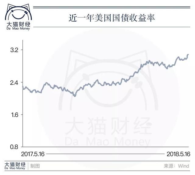 人民币兑美元下跌了，一场大危机要袭来？你该怎么办？