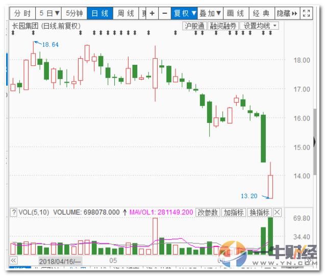 董明珠造车梦又碎了！52亿直接不给买，2.7万散户无处“喊冤”！