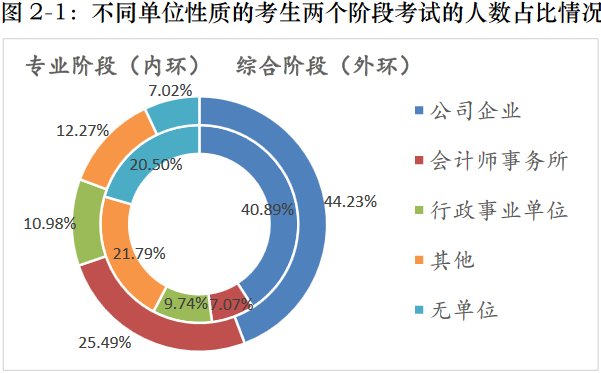 财务招聘要求_为什么很多企业招聘财务时,都要求 3年工作经验(3)