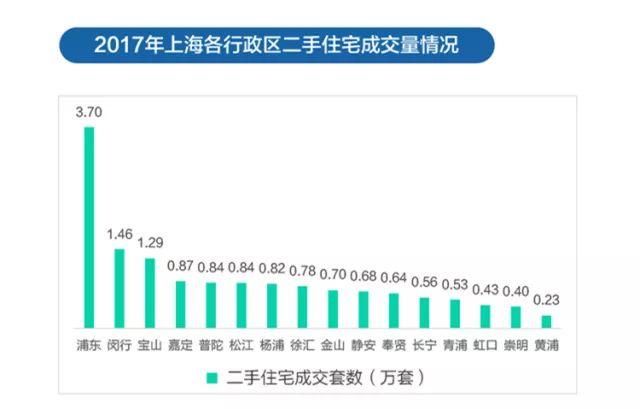 揭秘你不知道的上海楼市!老破小还是主流!