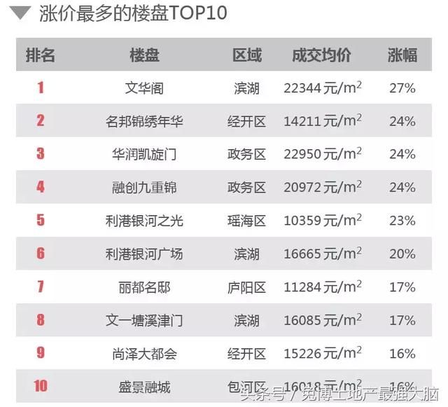 4月的合肥，二手房行情分析，量下跌价微涨