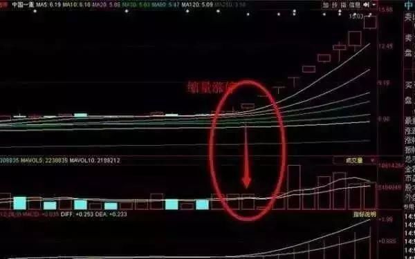 一位顶级游资大佬的直白:选股前看一眼成交量，无一亏损从不例外!