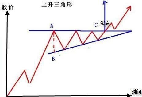 记住牛股大涨前的选股形态，买了你就会赚很多