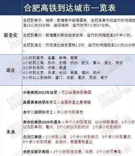 合肥是怎样力压南京和杭州，争取到华东第一高铁枢纽的？