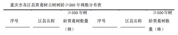 老问题来了，黄葛树还是黄桷树？专家这样说你认可吗