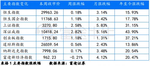 gdp调度(2)