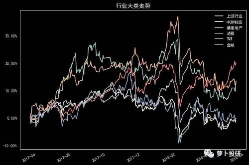 全市场复盘：等待明确的入场信号 建议选择两类股