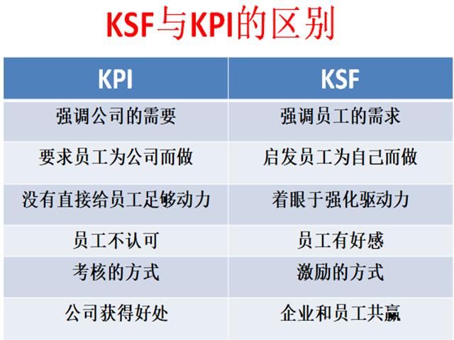 “隐形冠军”公牛插座，其绩效管理如何比肩华为？让员工拼命干！