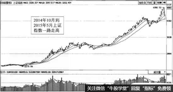 MACD指标基本原理是什么？如何看懂MACD指标？