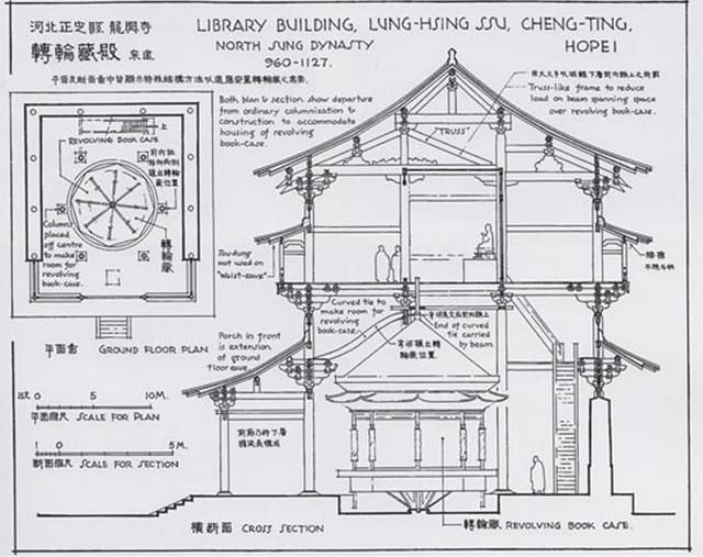 我国古寺千年机械至今正常运转，古代科技领先欧洲800年！