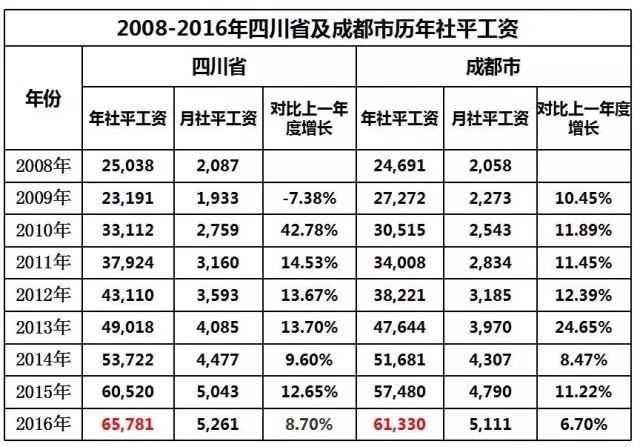 别只知道交钱！社保医疗你了解多少？