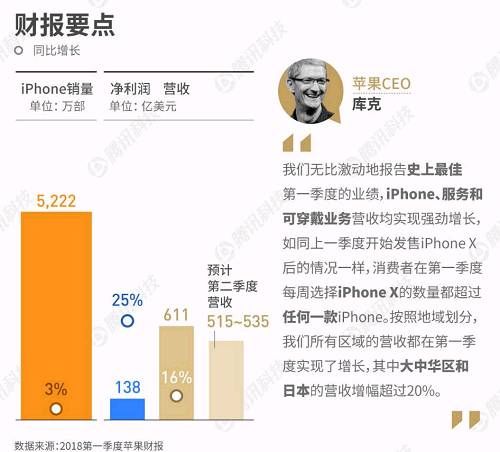 看了中国人抢购iPhone X的热情，感觉中国房价还要翻倍