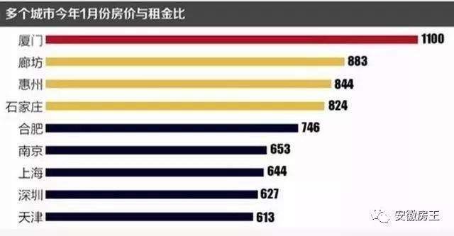 刚刚住建部再次定调楼市，措辞严厉!短短9天中央2次发声!合肥今年