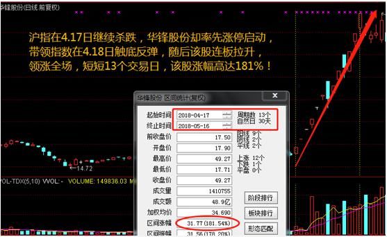 既崔永元之后，华谊兄弟16天蒸发47亿，股东为何“清仓”式质押？