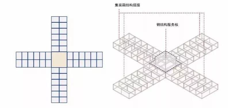 新动作!装配式模块建筑首现雄安新区!