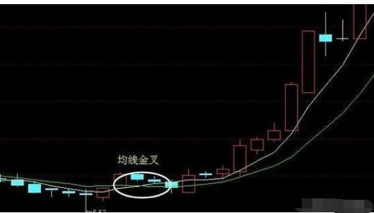 金牌操盘手的血泪经验:选股坚持只看20日均线,赚翻天!